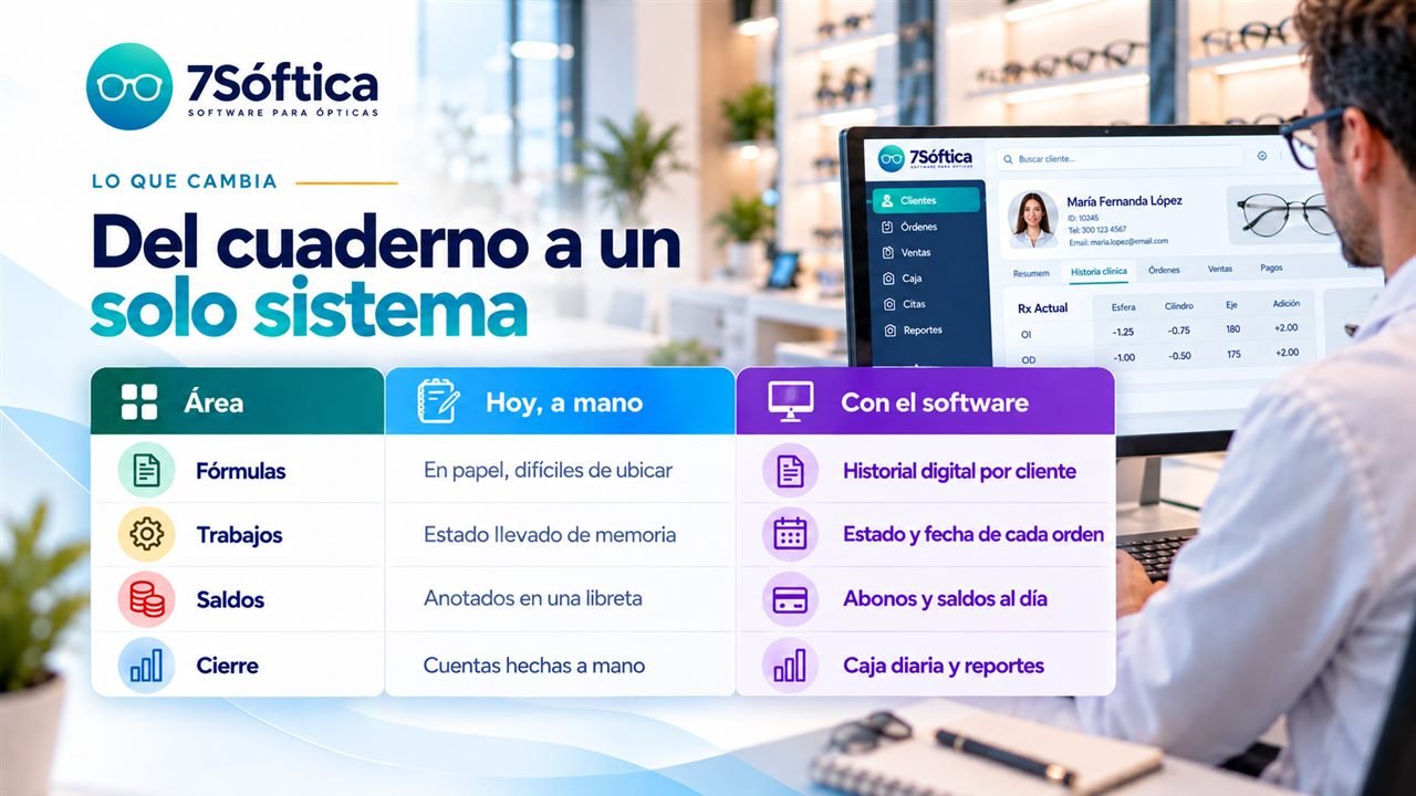 Del cuaderno a un solo sistema